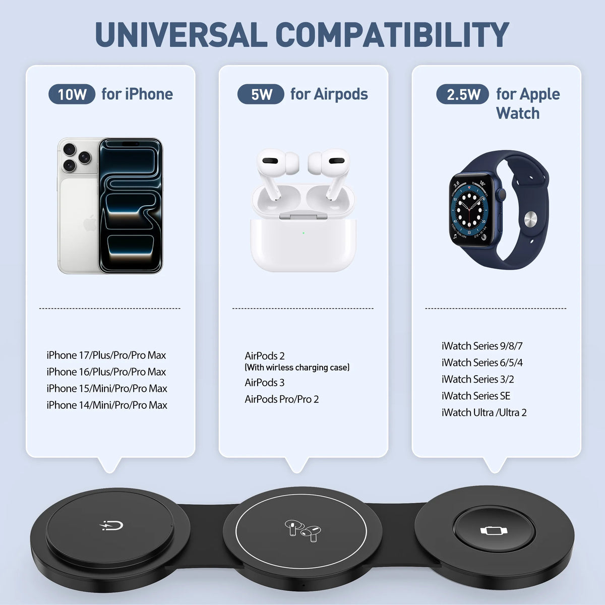 Wireless Charger for Iphone, 3 in 1 Charging Station for Apple Devices, Travel Magnetic Charger Stand for Iphone 17 16 15 14 13 12 Pro Max, Airpods 4/3/2/Pro, Apple Watch 3-10