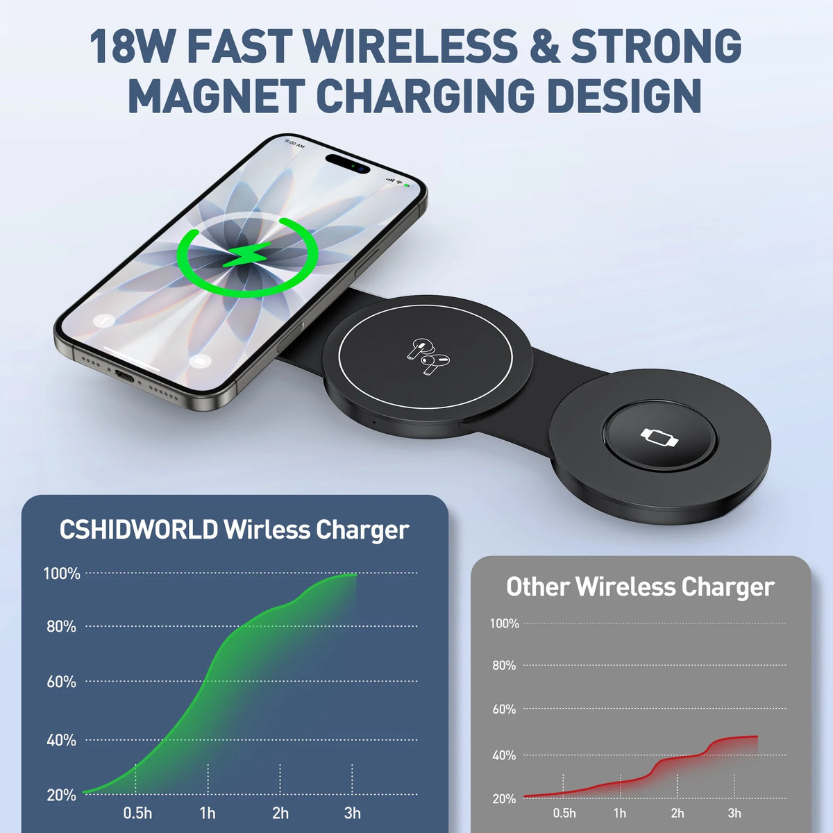 Wireless Charger for Iphone, 3 in 1 Charging Station for Apple Devices, Travel Magnetic Charger Stand for Iphone 17 16 15 14 13 12 Pro Max, Airpods 4/3/2/Pro, Apple Watch 3-10