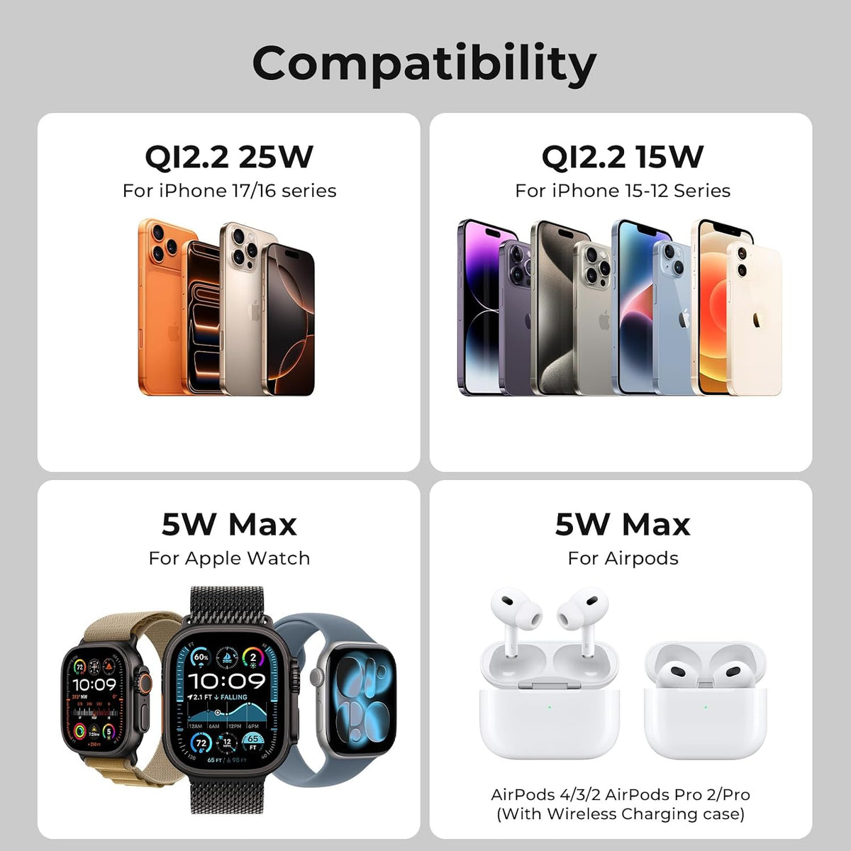 QI 2.2 25W 3-In-1 Charging Station for Apple Device, Foldable Magnetic Charger for Iphone 17/16, 5W for Apple Watch & Airpods, Fast Travel Wireless Charging Stand with 45W Adapter